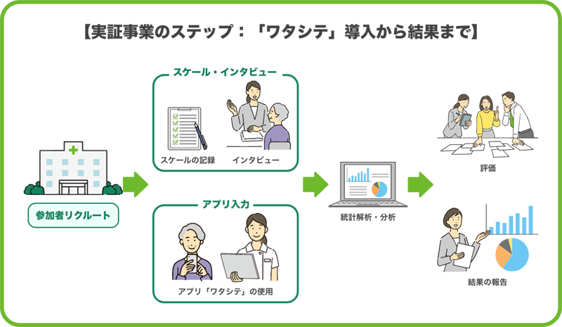 神奈川県で「ワタシテ」の実証事業が始まりました