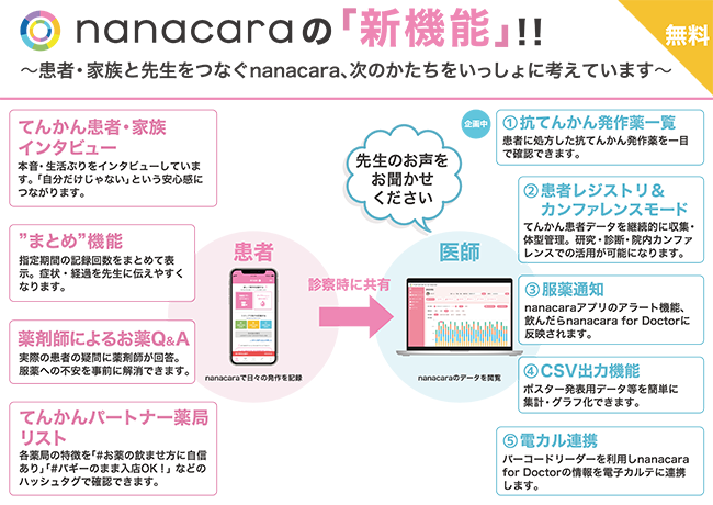 「第68回日本小児神経学会学術集会」にブース出展します 〜患者・家族と先生をつなぐnanacaraの次のカタチを、先生方と考える機会に〜