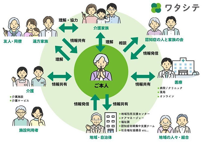 神奈川県、スギ薬局、ノックオンザドアが「認知症未病改善データプラットフォーム等に関する基本合意」を締結