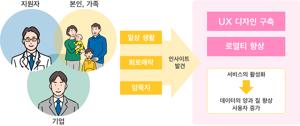 공동화