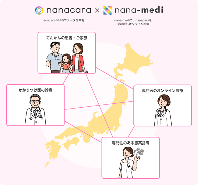 てんかん患者とご家族で創る「nanacara」が、てんかん診療に特化したオンライン診療・服薬指導サービス「nana-medi（ナナメディ）」をリリース 