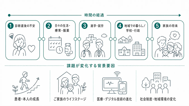 ノックオンザドア(株)、設立8周年 患者/本人・ご家族と共に創る難病支援プラットフォームを、次のステージへ